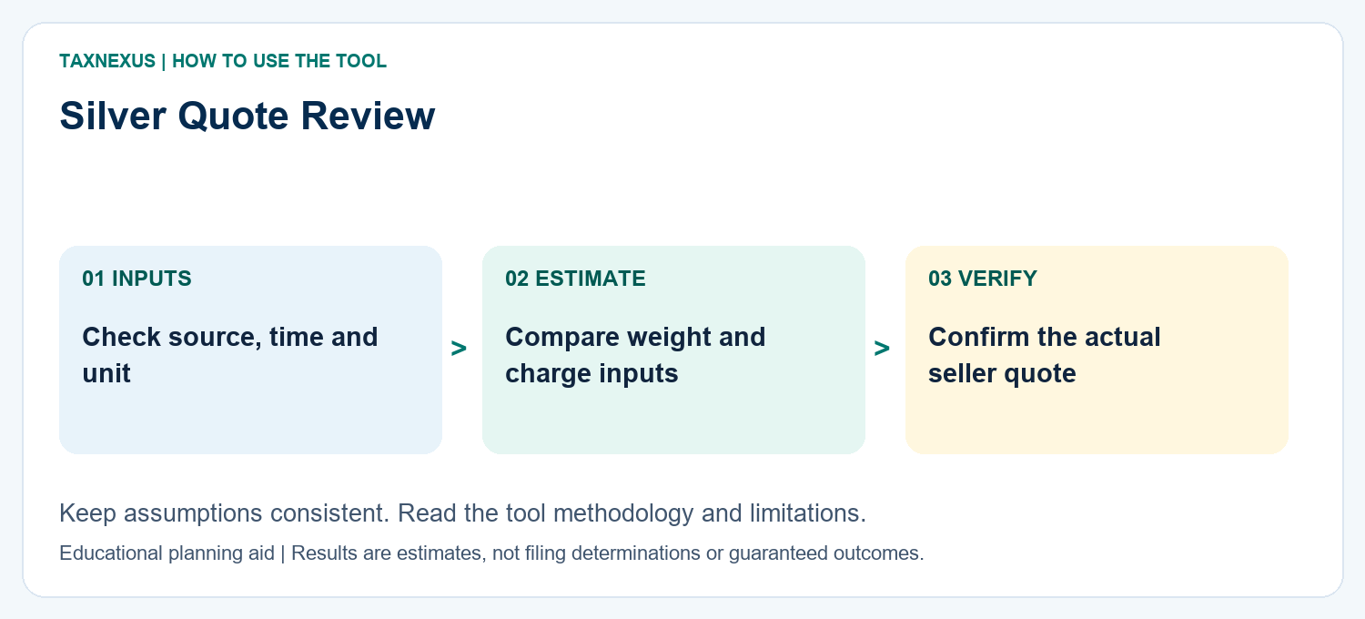 Silver rates comparison workflow checking source, time, weight unit and the seller's complete quote